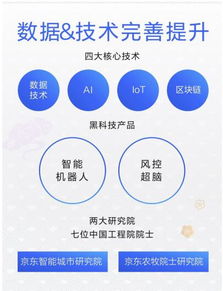 科技服務收入占比翻三倍，京東數字科技服務模式獲市場驗證